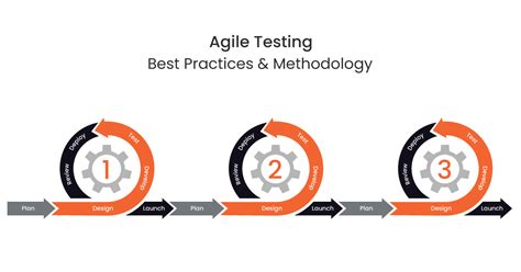 qa best practices in agile